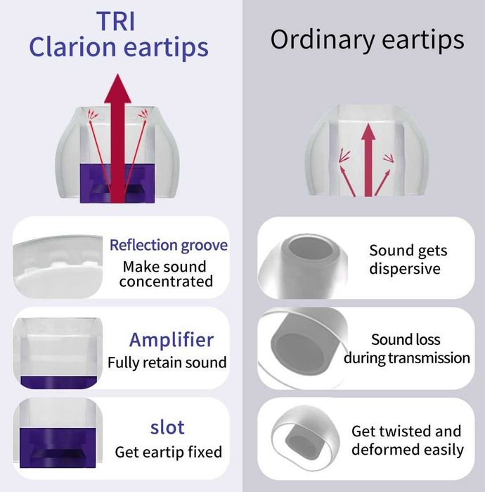 ‼️ TRI Clarion - силиконовые амбушюры с жестким сердечником (S/M/L)