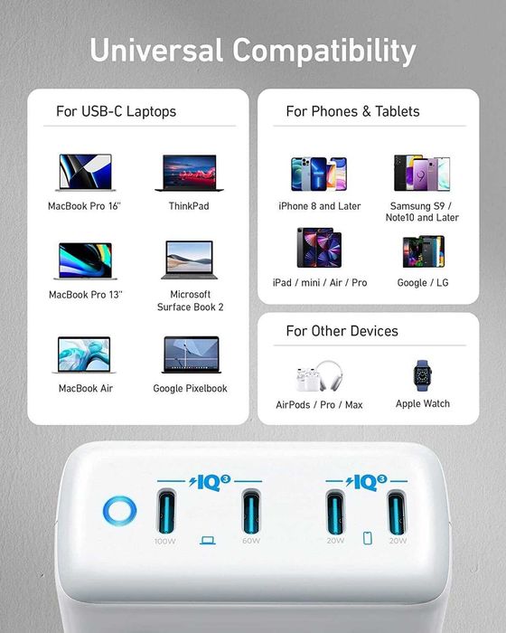 Зарядний пристрій ANKER 547 Charger GaN 120w Зарядка ShopusCenter