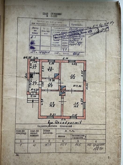 Будинок, земельна ділянка