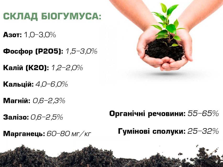 Вермікомпост 5, 15, 25кг Біогумус перероблений черв'яками гній компост