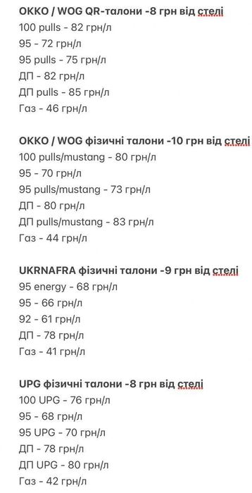 Купуй пальне дешевше — Паливні талони OKKO / WOG / Socar / UPG / УкрНафта в наявності