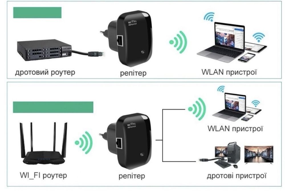 Бездротовий Wi-Fi репітер розширювач діапазону Wi-Fi