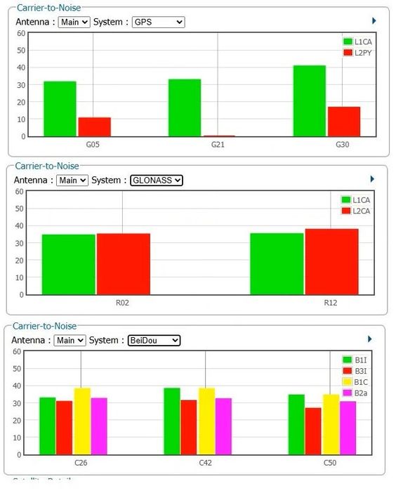GNSS GPS приймач приемник Septentrio AsteRx-m3 Pro+