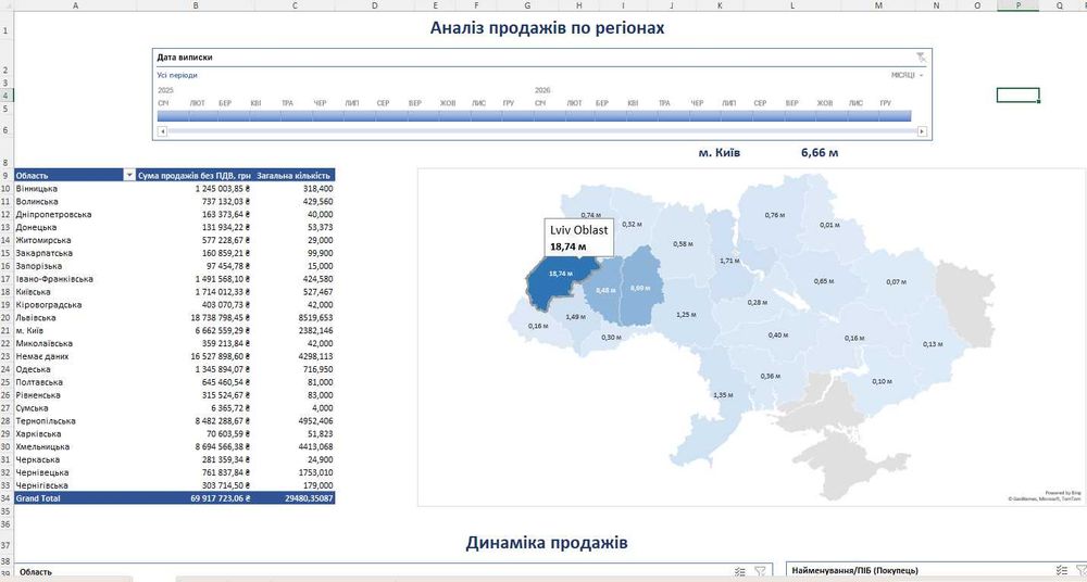 Експерт Google Sheets та Excel. Вирішую будь-які питання з таблицями (Apps Script, VBA)