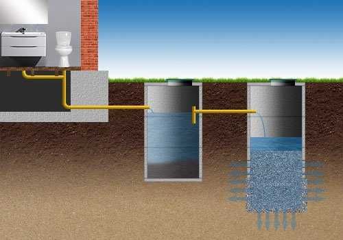 Вигрібні ями під ключ - ЗА ОДИН ДЕНЬ!