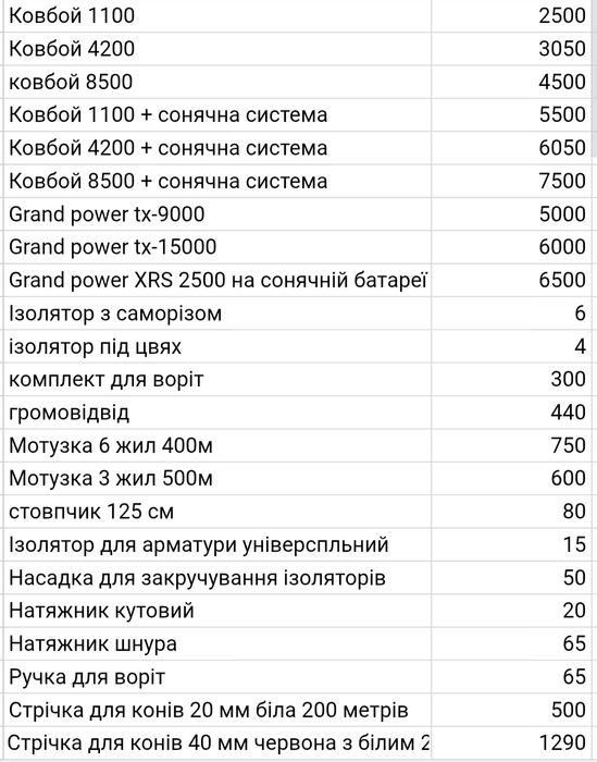 Електропастух СOWBOY 4.2 дж потужність