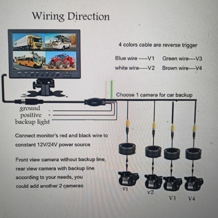 Monitor 9"kamery4x podczerwień podglad ,różne tryby kombajn Tir