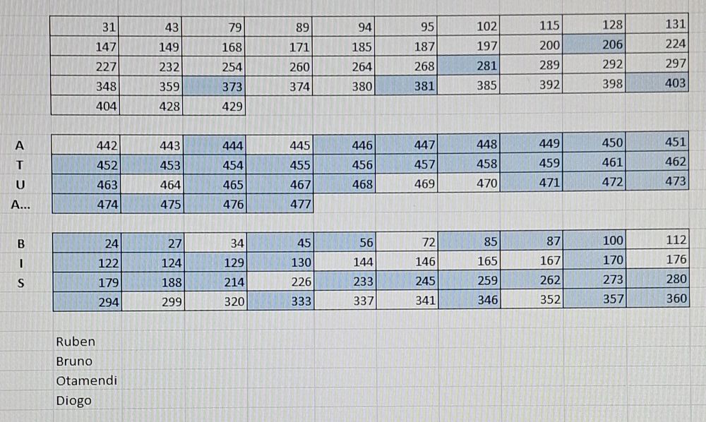 Futebol Nacional 2023.2024