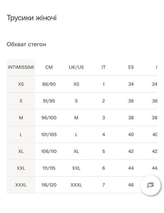 Нові труси бразильяно від intimissimi