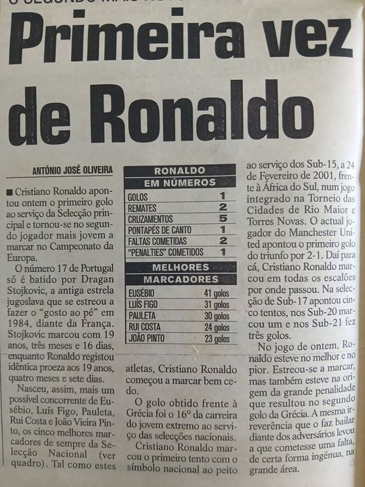 Coleção Euro 2004 Record
