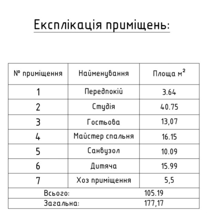 Продаж будинку с. Ліски | 8.5 со Є-Оселя, Є-Відновленняток | Дизайн-проєкт у подарун