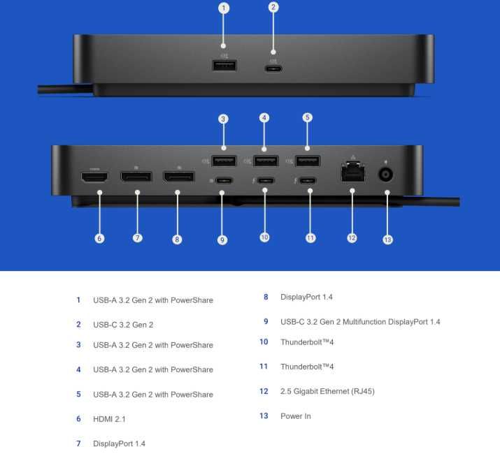 Stacja Dokująca DELL Thunderbolt 4 Smart Dock SD25TB4 |zasilacz 180W|