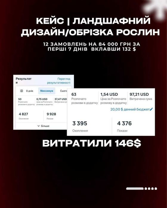 таргетолог смм реклама