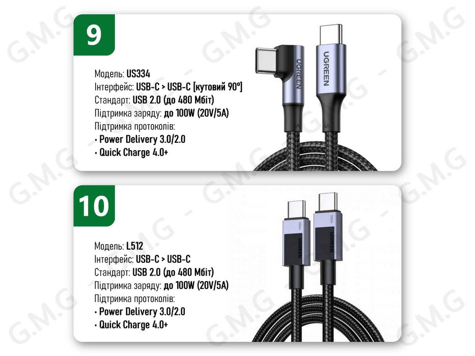 Кабелі UGREEN USB-C/USB-A/Micro-USB/Lightning, 20W/100W/240W, 1/1.5/2м