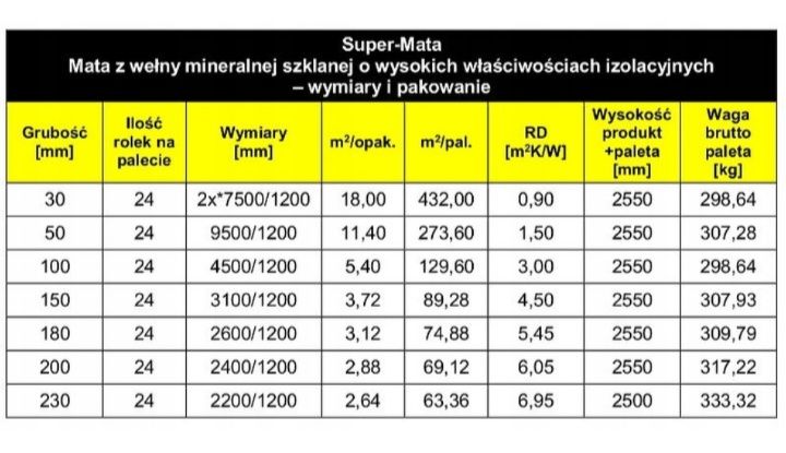 Wełna ISOVER profit mata, super mata  15, 10 cm