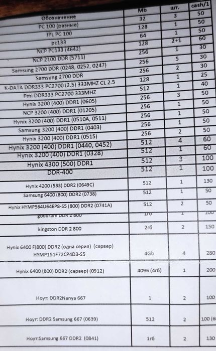 DDR 1-2 Оперативка ОЗУ