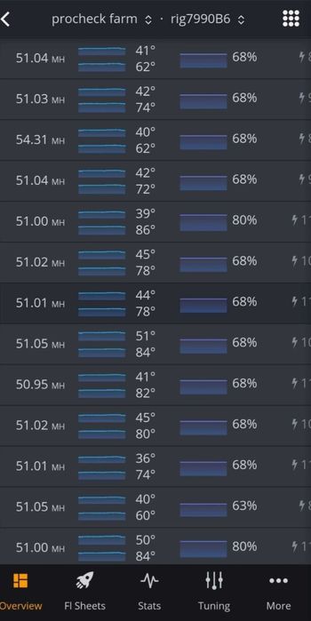 Rigs de Mineração (1.140mhs) c/caixas