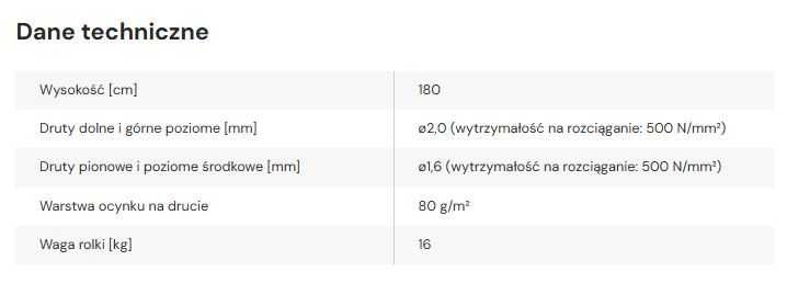 Siatka leśna ogrodzeniowa 180/12/30 - rolka 50 mb.