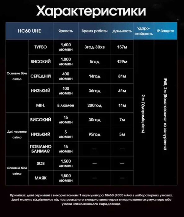 Nitecore HC60 UHE Налобний Ліхтар 1600 Люмен - 4000mAh - USB Type-C