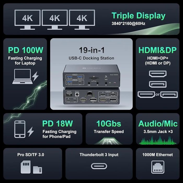 Потужна док-станція CMSTEDCD 19-в-1 Thunderbolt 3/4 (4K, PD 100W)