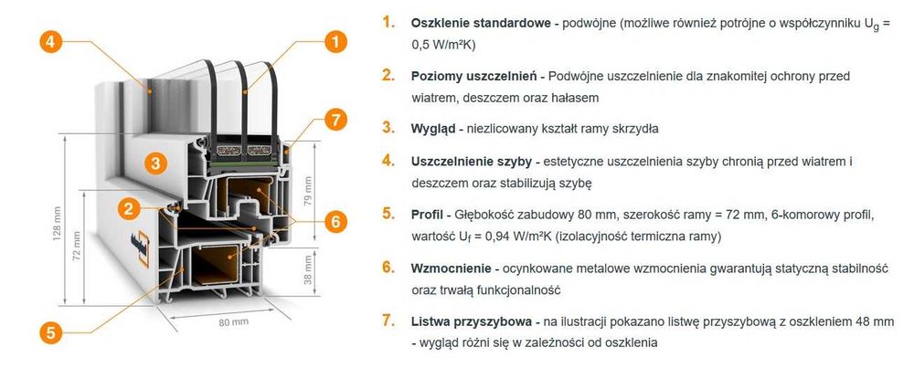 OKNA PCV 80mm 3 SZYBY System Investline Super CIEPŁE 150x150 RU