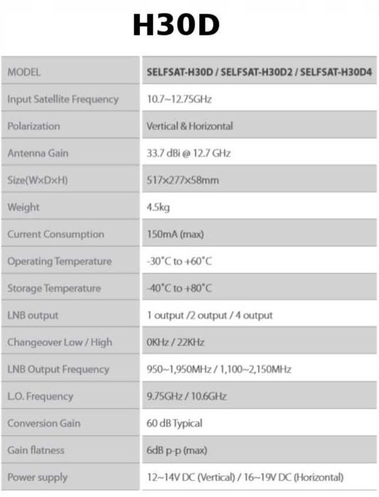 Супитникова антена SELFSAT  H30D4+