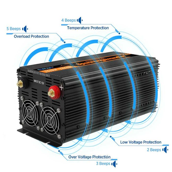 Inversor EDECOA 2500W Onda Pura