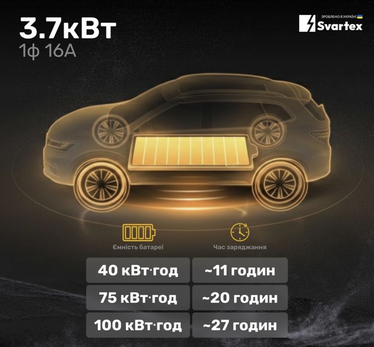 Зарядне зарядка Svartex M16-32 Type1,Туре2,NACS,Tesla