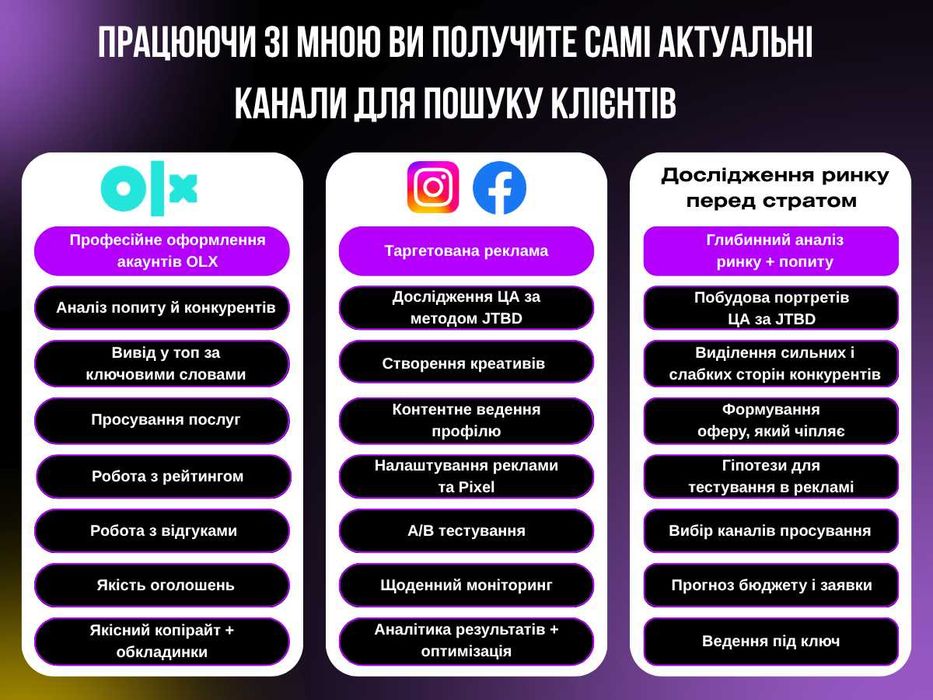 Маркетолог / Google ADS / Таргет Meta / Замовити сайт / Google Maps