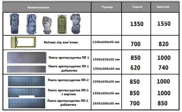 Плита протиусадочна під пам,ятник