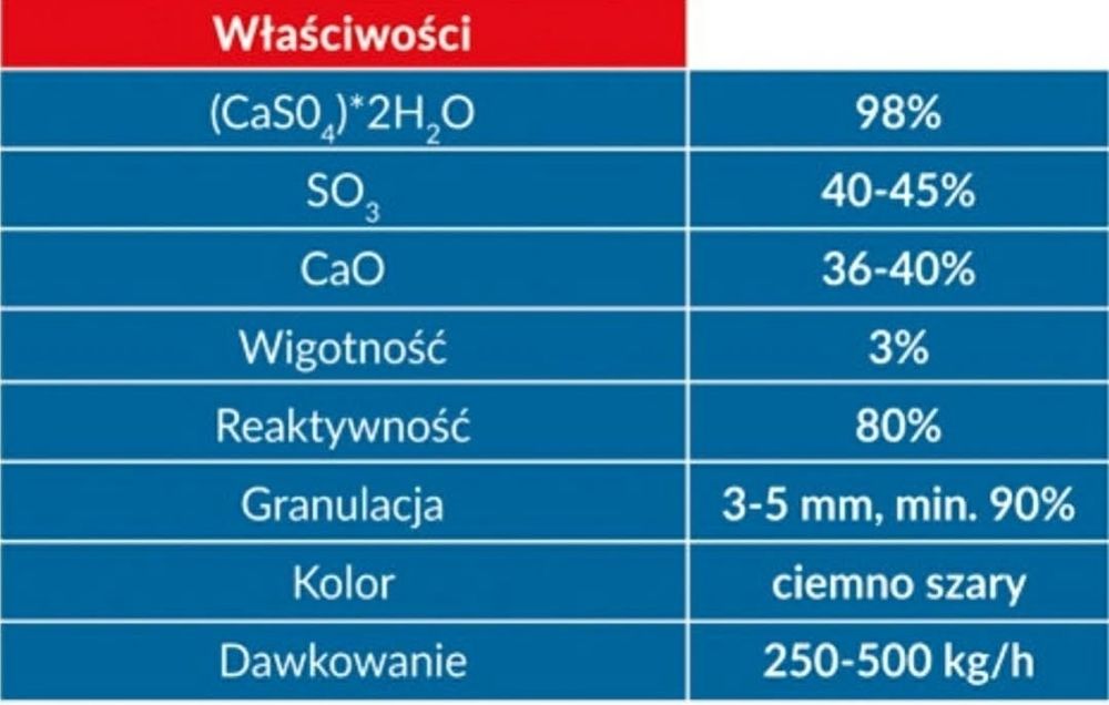 Wapno granulowane: PRODUCENT