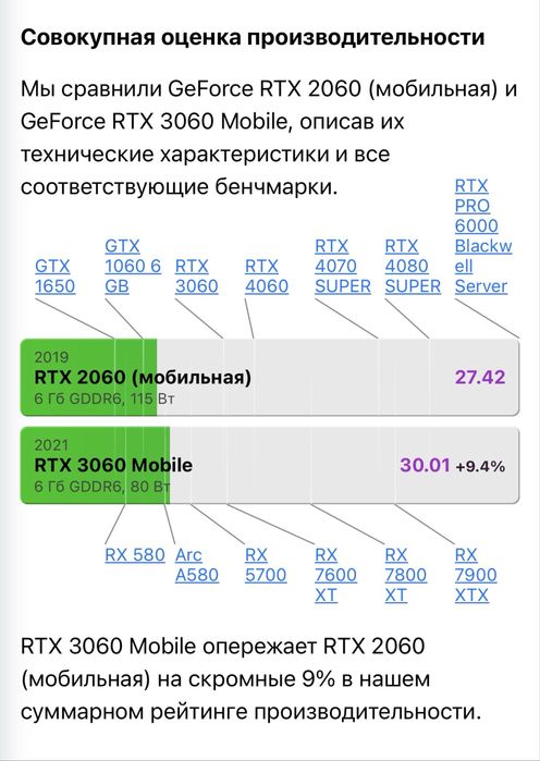 Asus Tuf 15.6 / RTX2060-6GB/Razen 7/120Hz/16gb/Гарантия!!!