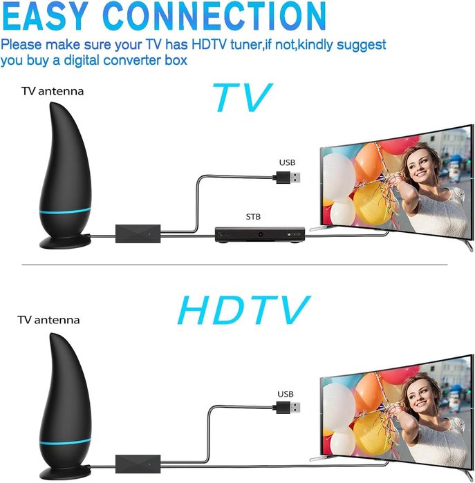 Antena Wewnętrzna 5G Do Telewizji Cyfrowej HD