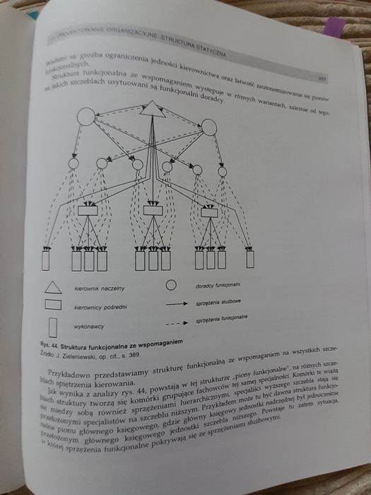 Sprawne zarządzanie organizacją. Zarys teorii i praktyki
