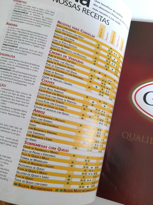 Revista Culinária da coleção Cozinha Saudável Número 19 2005