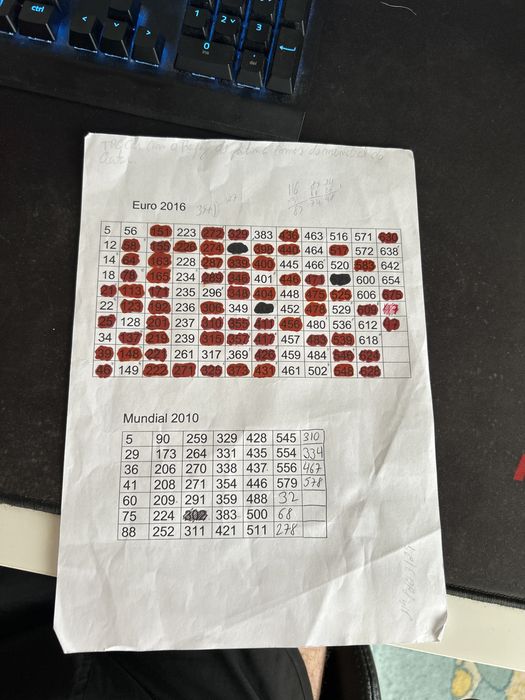 Troco cromos Europeu 2016