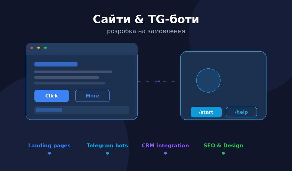 Створення сайтів та Telegram-ботів на замовлення