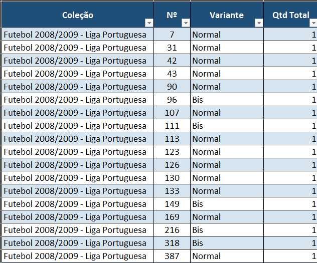 Cromos Futebol 2008/2009 - Liga Portuguesa