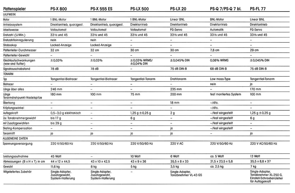 Mini gramofon Sony · Modell: PS-Q 7