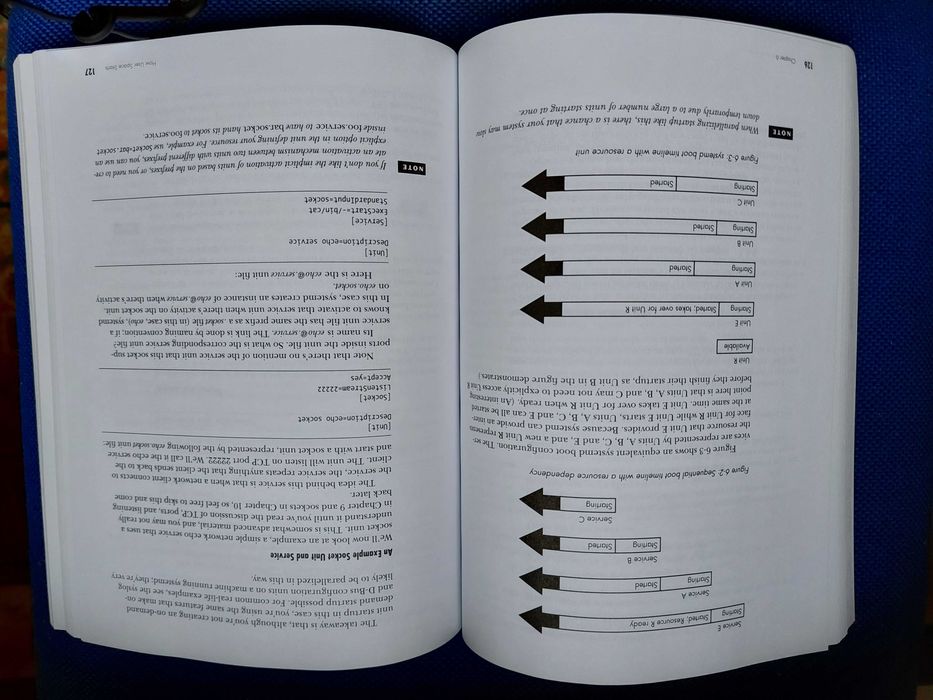 Livros de Informática/Programação