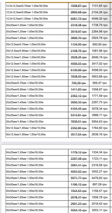 Сітка зварна оцинкована