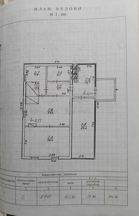 Продаж будинку в с. Мовчанівка