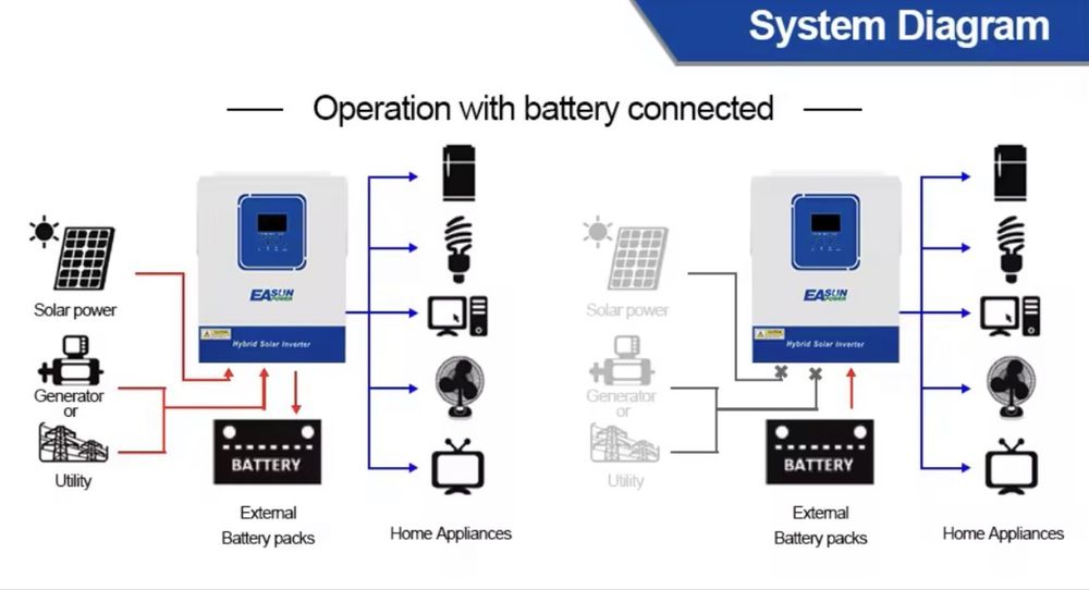 Гібридний інвертор Easun 3.2 24v WiFi