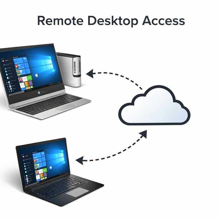 Удалённый ПК с RTX 4060 / рендер, монтаж, dev