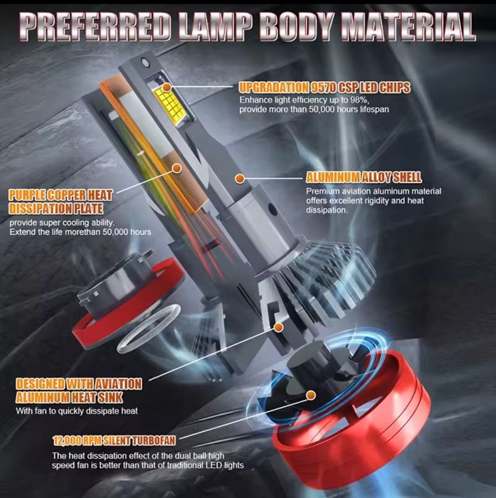 Żarówka LED H7 - NOWOŚĆ !!!