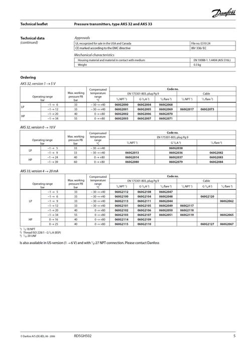 Датчик перетворювач тиску DANFOSS AKS 33 060G2110 0 - 25 Бар 4 - 20 мА