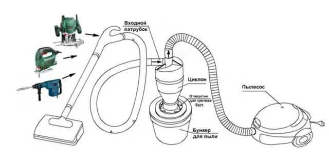 Циклон фильтр для пылесоса (фильтр-циклон)