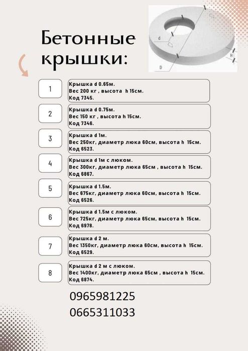 Кольца бетонные Колодцы Канализации 2.0м 1.5м 1.0м Крышки. Топ.Цены