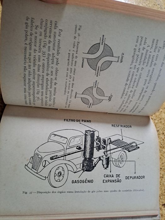 Automoveis a gasogénio