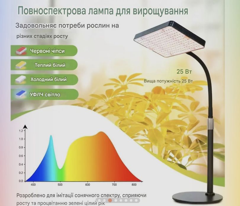 FRGROW Лампа для рослин LED, повний спектр з UV-IR, 208 діодів, 2000 л